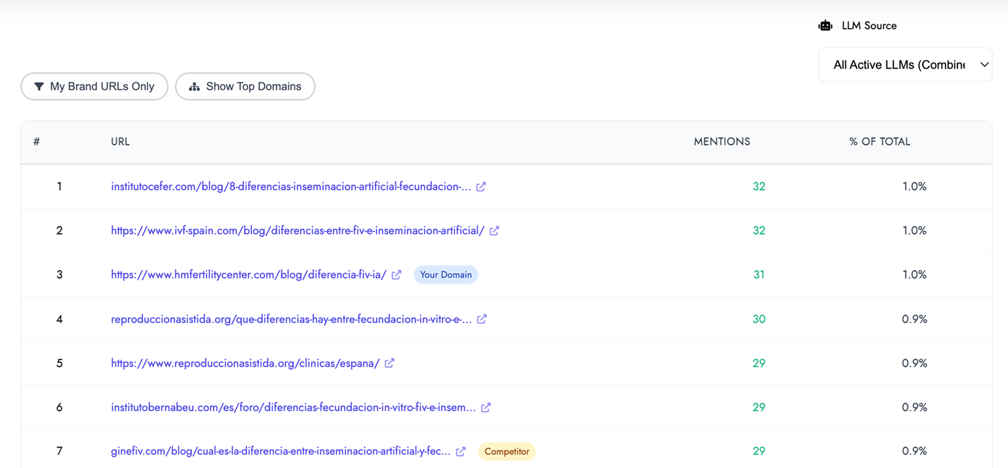 Dashboard LLM Monitoring - Vista 2